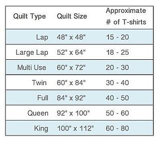 6 Ways to Determine the Size T-shirt Quilt for Your Needs