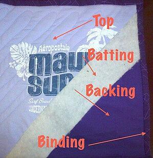 This shows the break down of the different parts of a T-shirt quilt.