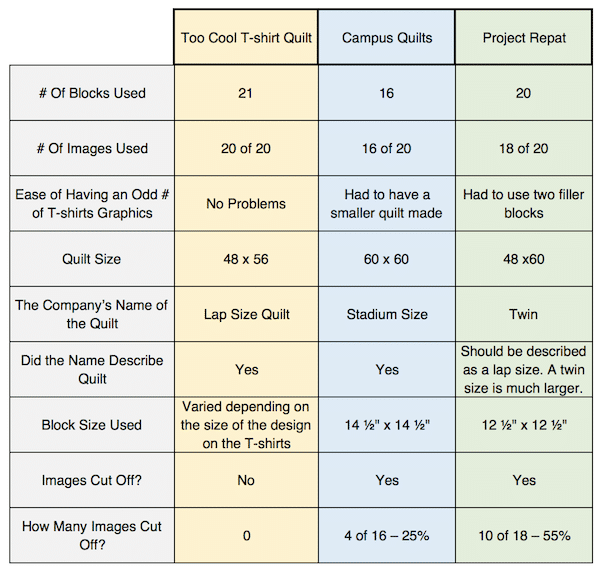 Quilt Batting Comparison Chart