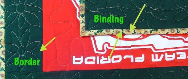 Binding border cu
