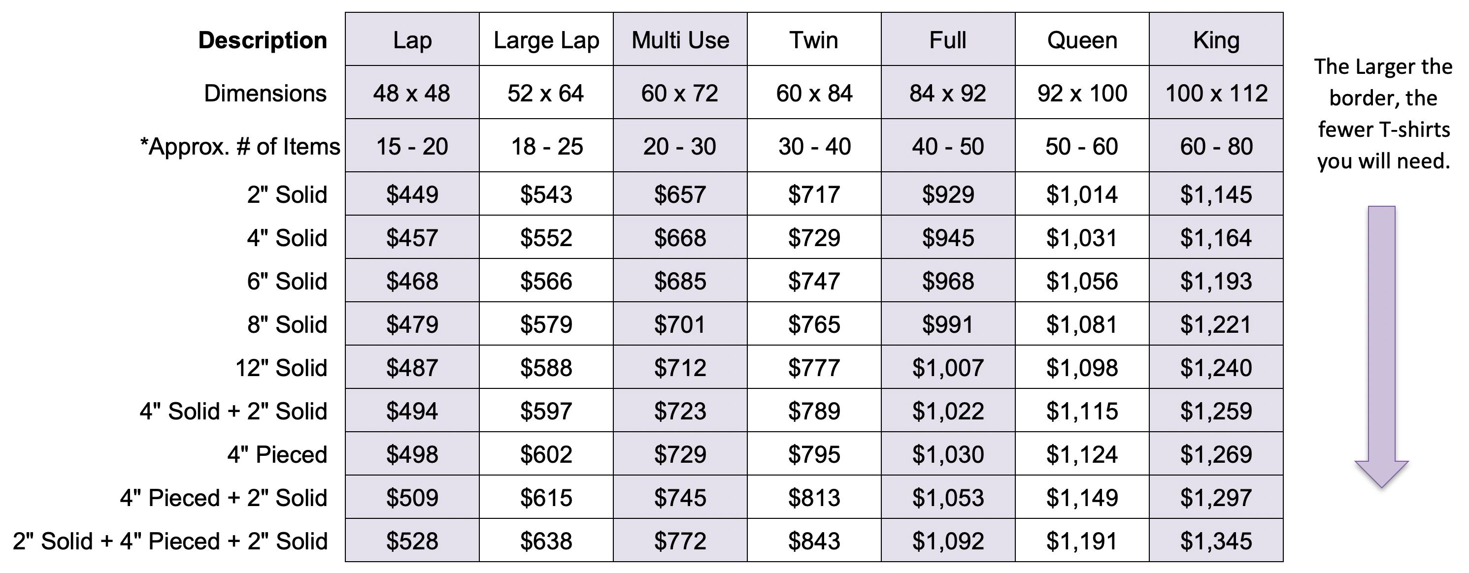 Tshirt Quilt Border Styles
