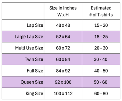 How Many T-shirts 2026