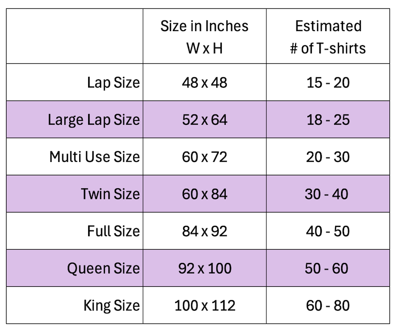How Many T-shirts 2026
