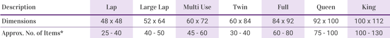How many baby clothes items can you use in a Too Cool T-shirt Quilts baby clothes quilt