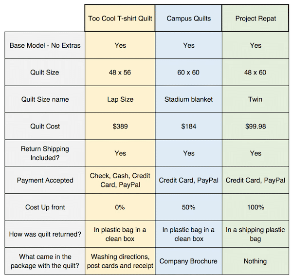 Quilt Pricing Chart